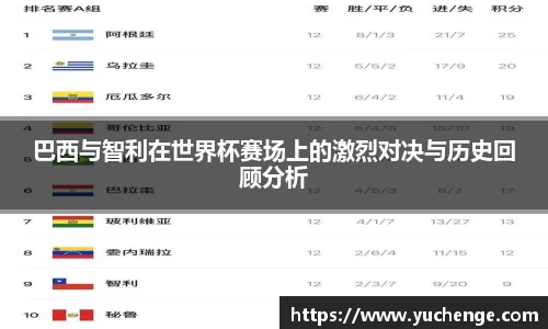 巴西与智利在世界杯赛场上的激烈对决与历史回顾分析